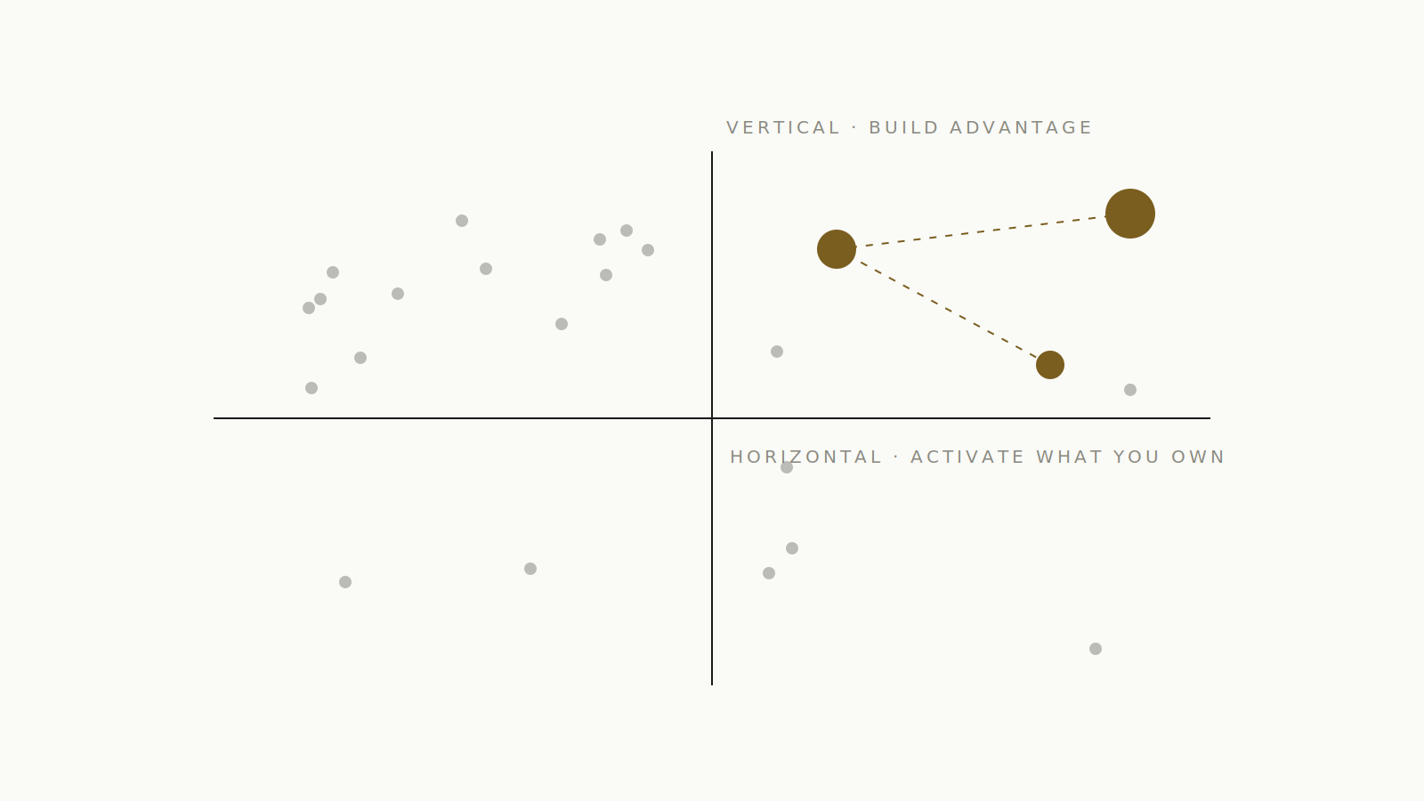 AI adoption framework illustration: horizontal and vertical axes with scored candidates